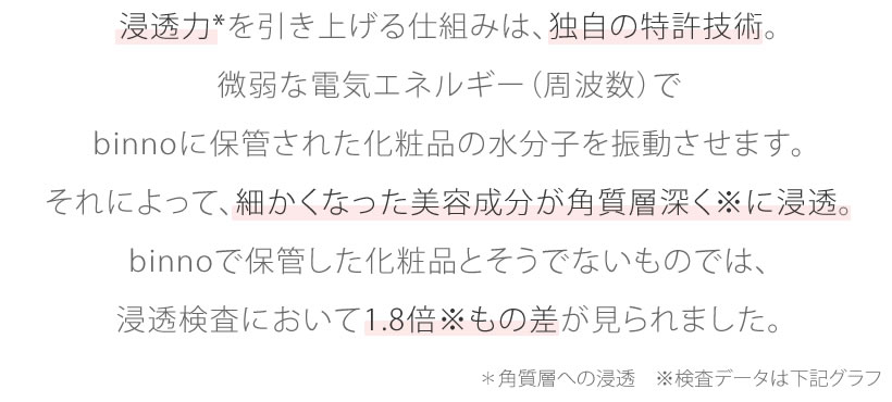 浸透力*を引き上げる仕組みは、独自の特許技術。