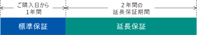 保証期間