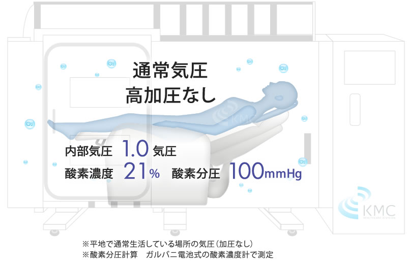 通常気圧・加圧なし