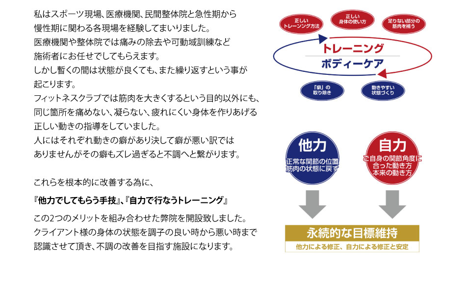 『他力でしてもらう手技』『自力で行うトレーニング』